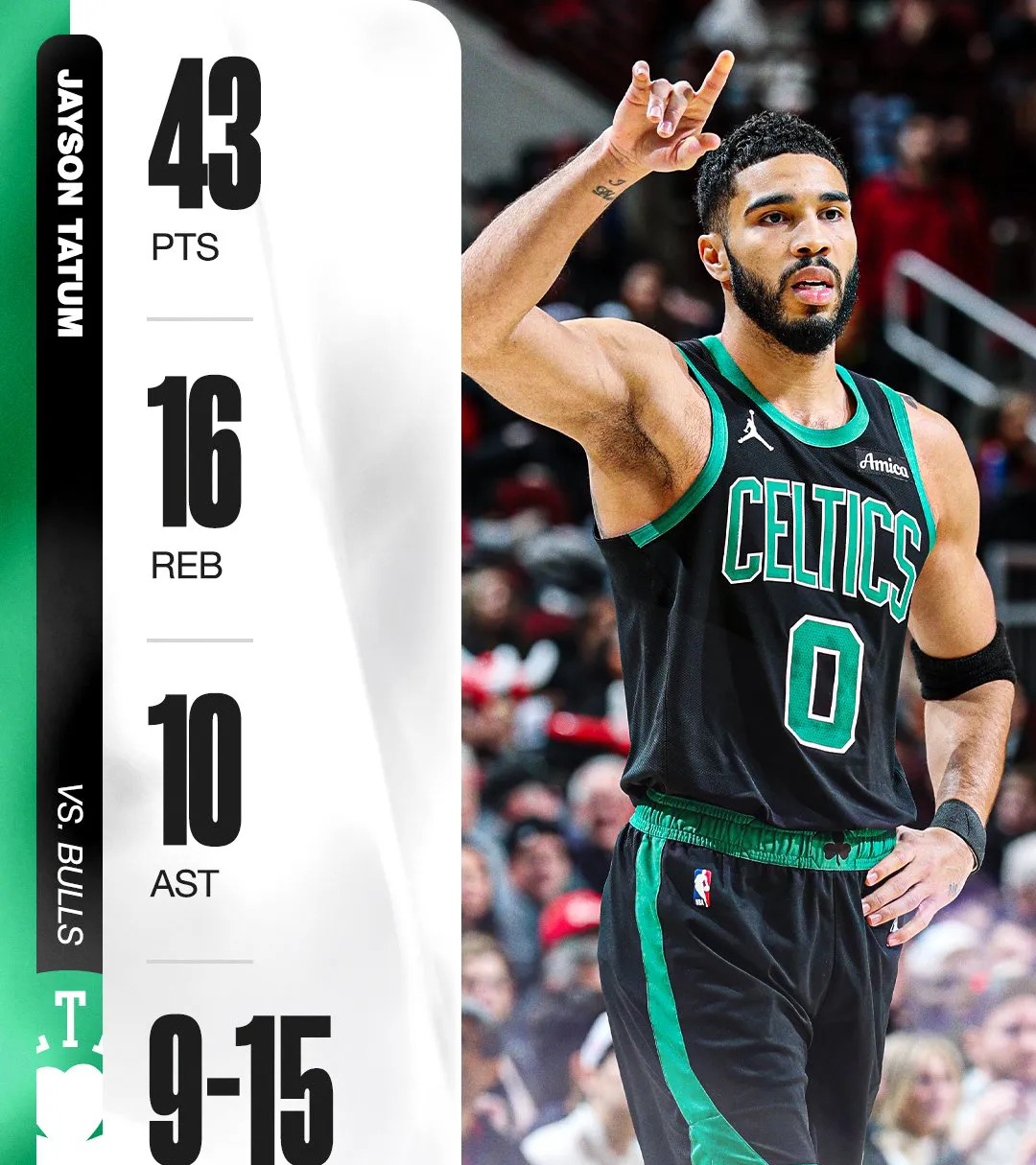 包含塔图姆连续二十场比赛得分超过连败，MAD挑战极限！的词条